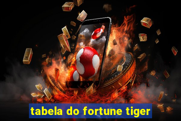 tabela do fortune tiger